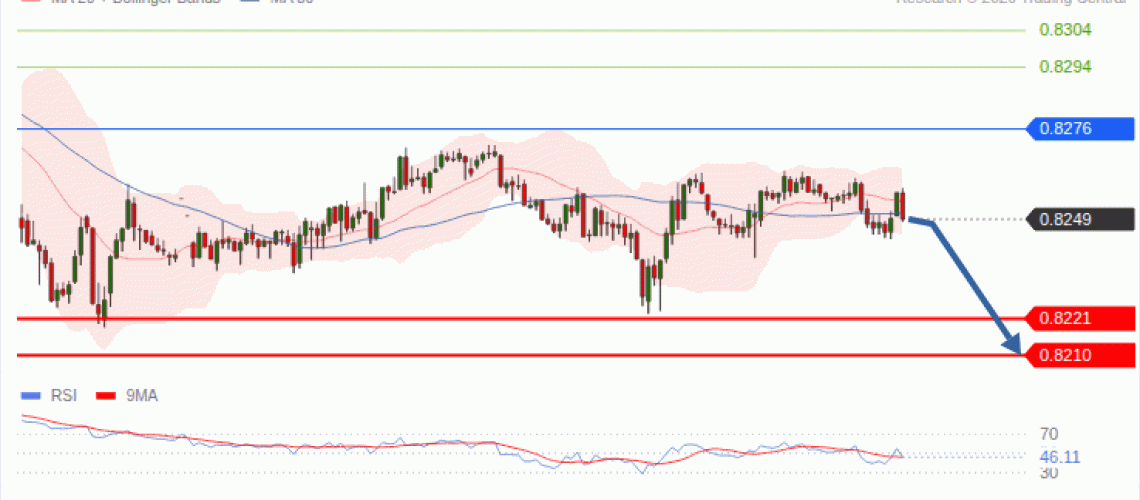 forex-technical-analisys-pivot-points-chart-USDCHF-2026-10-21-997c4.gif