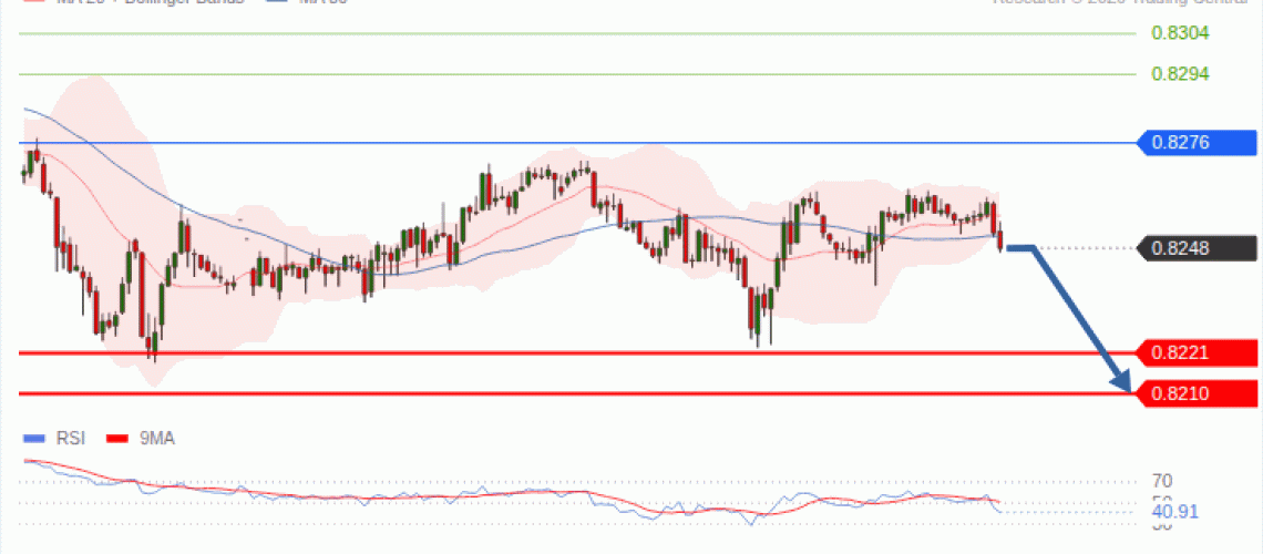 forex-technical-analisys-pivot-points-chart-USDCHF-2026-10-21-a49e1.gif