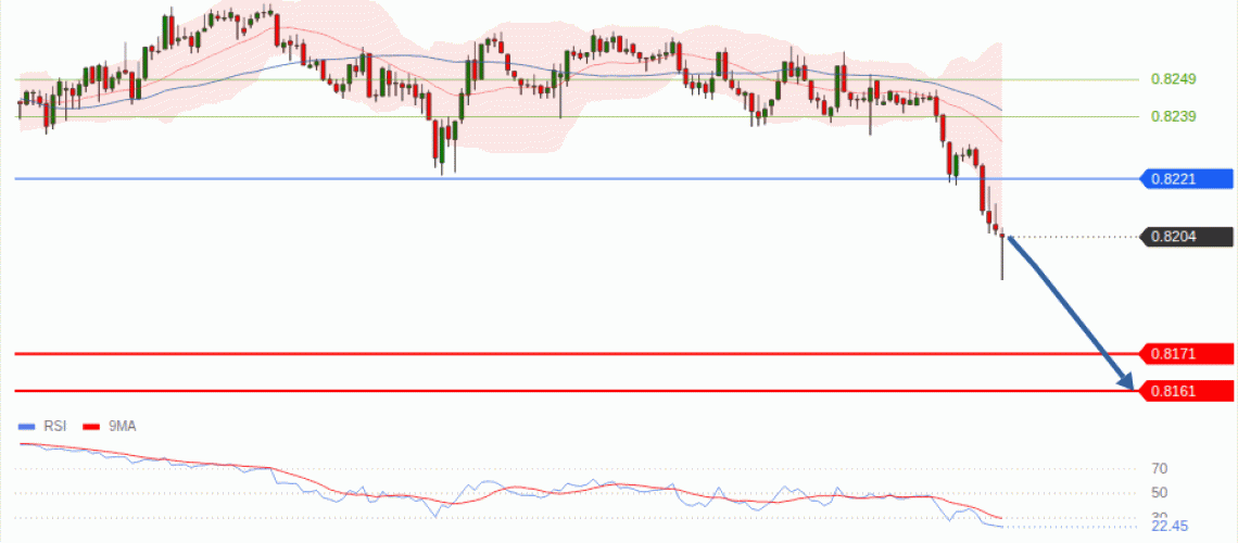 forex-technical-analisys-pivot-points-chart-USDCHF-2026-10-22-6587a.gif