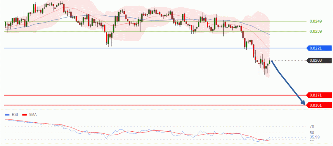 forex-technical-analisys-pivot-points-chart-USDCHF-2026-10-22-af4d9.gif