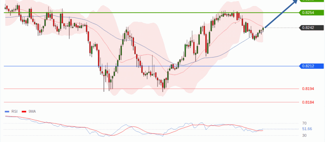 forex-technical-analisys-pivot-points-chart-USDCHF-2026-10-26-2d574.gif
