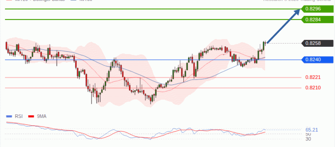 forex-technical-analisys-pivot-points-chart-USDCHF-2026-10-26-6b268.gif