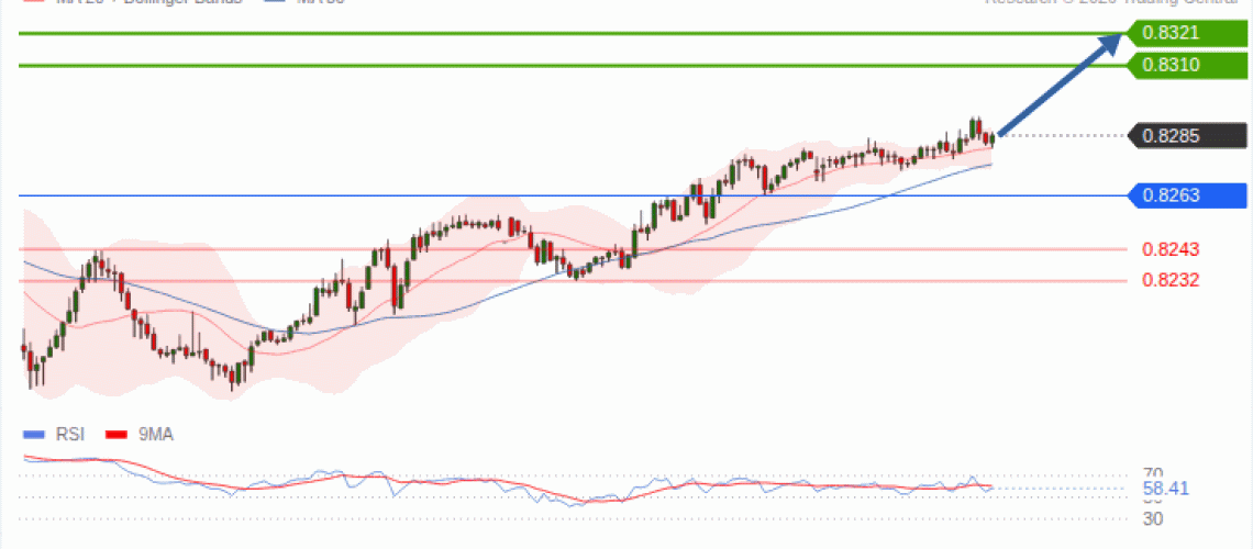 forex-technical-analisys-pivot-points-chart-USDCHF-2026-10-27-a7213.gif