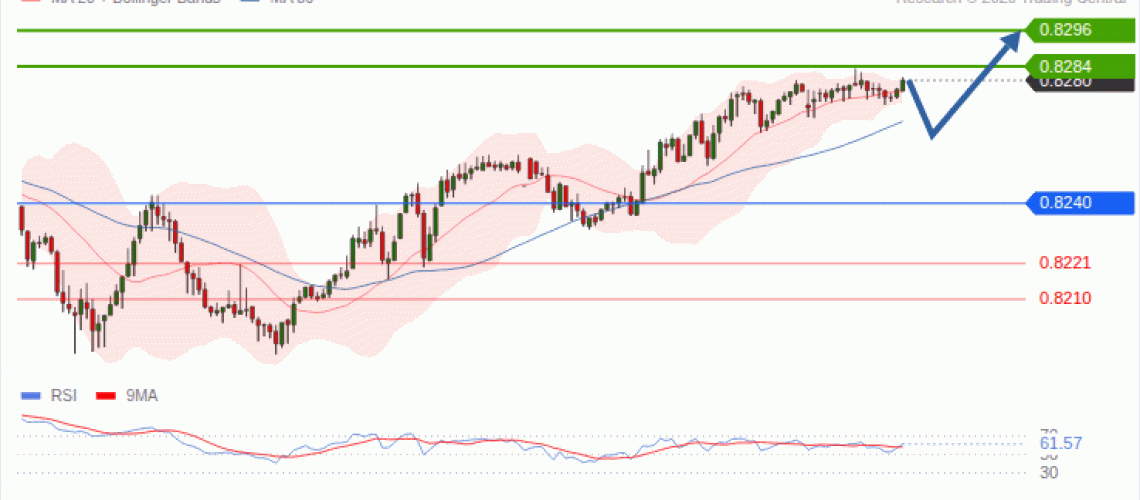 forex-technical-analisys-pivot-points-chart-USDCHF-2026-10-27-cbdc6.gif