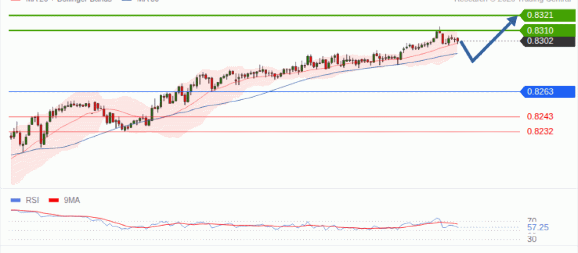 forex-technical-analisys-pivot-points-chart-USDCHF-2026-10-28-51c11.gif