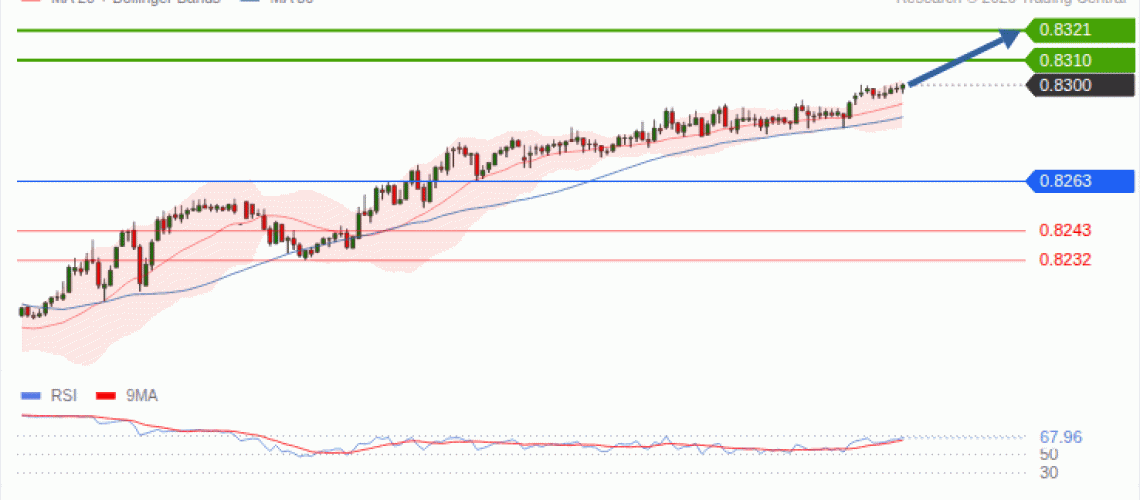 forex-technical-analisys-pivot-points-chart-USDCHF-2026-10-28-bcd43.gif