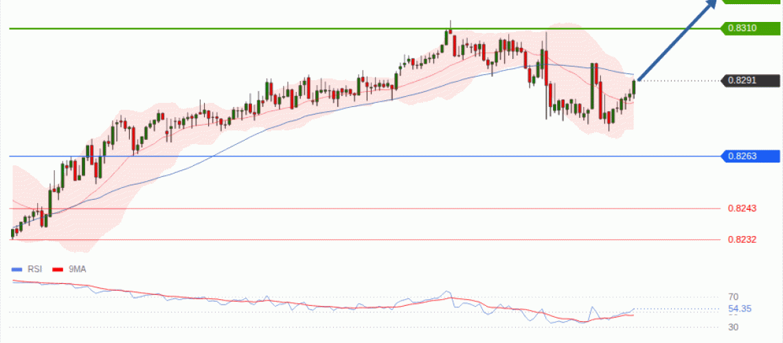 forex-technical-analisys-pivot-points-chart-USDCHF-2026-10-29-b0024.gif