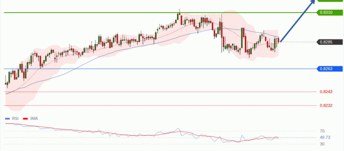 forex-technical-analisys-pivot-points-chart-USDCHF-2026-10-29-da2b8.gif