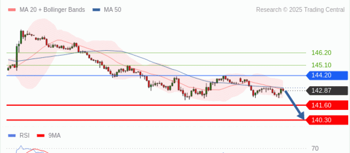 forex-technical-analisys-pivot-points-chart-USDJPY-2025-04-14-81fa1.gif
