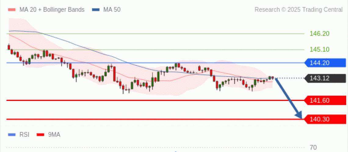 forex-technical-analisys-pivot-points-chart-USDJPY-2025-04-14-ec597.gif