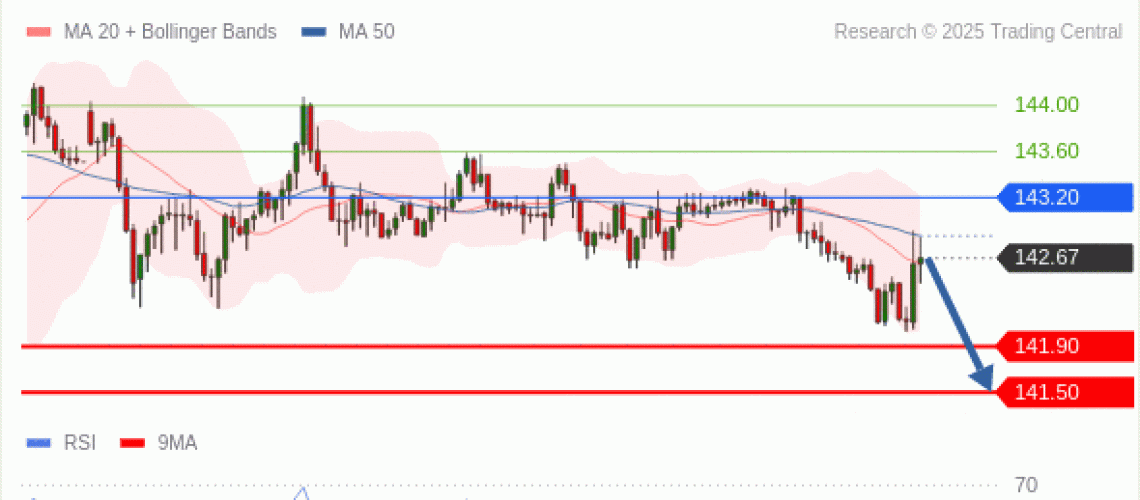 forex-technical-analisys-pivot-points-chart-USDJPY-2025-04-16-8ce18.gif