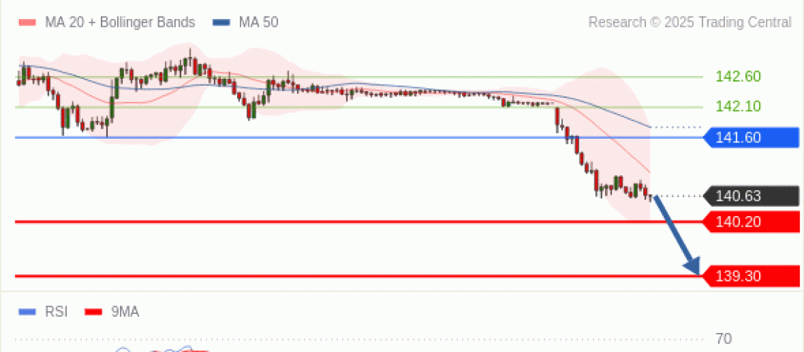 forex-technical-analisys-pivot-points-chart-USDJPY-2025-04-21-51f0f.gif