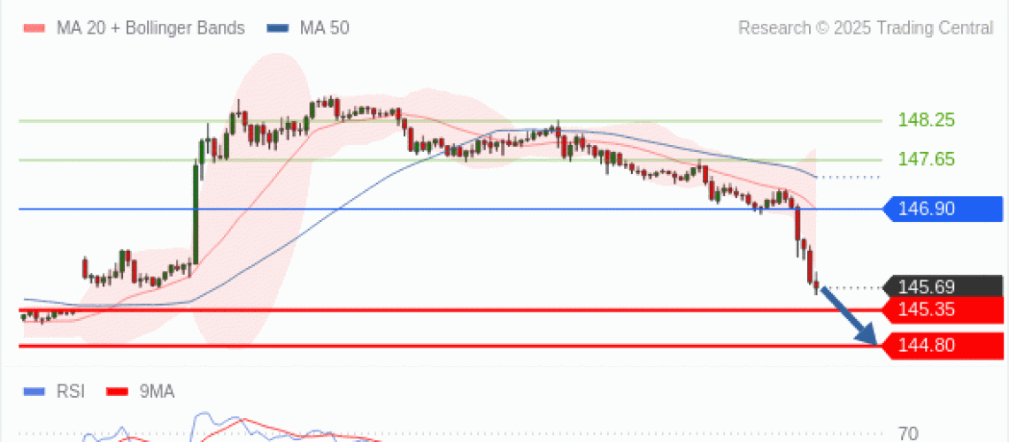 forex-technical-analisys-pivot-points-chart-USDJPY-2025-05-14-6012d.gif