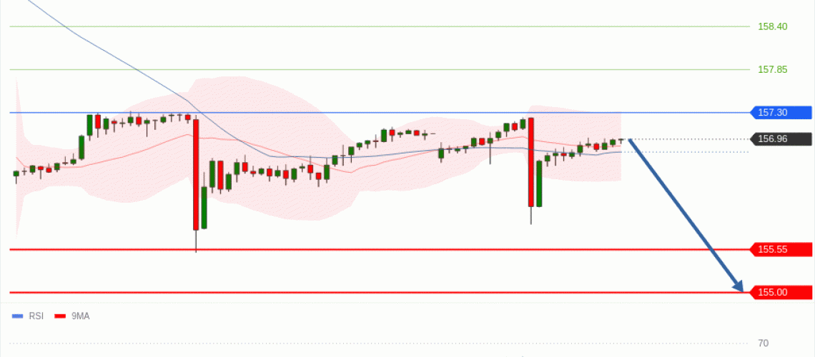 forex-technical-analisys-pivot-points-chart-USDJPY-2026-05-04-32ce9.gif