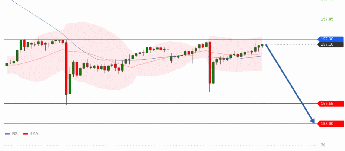 forex-technical-analisys-pivot-points-chart-USDJPY-2026-05-04-7d43e.gif