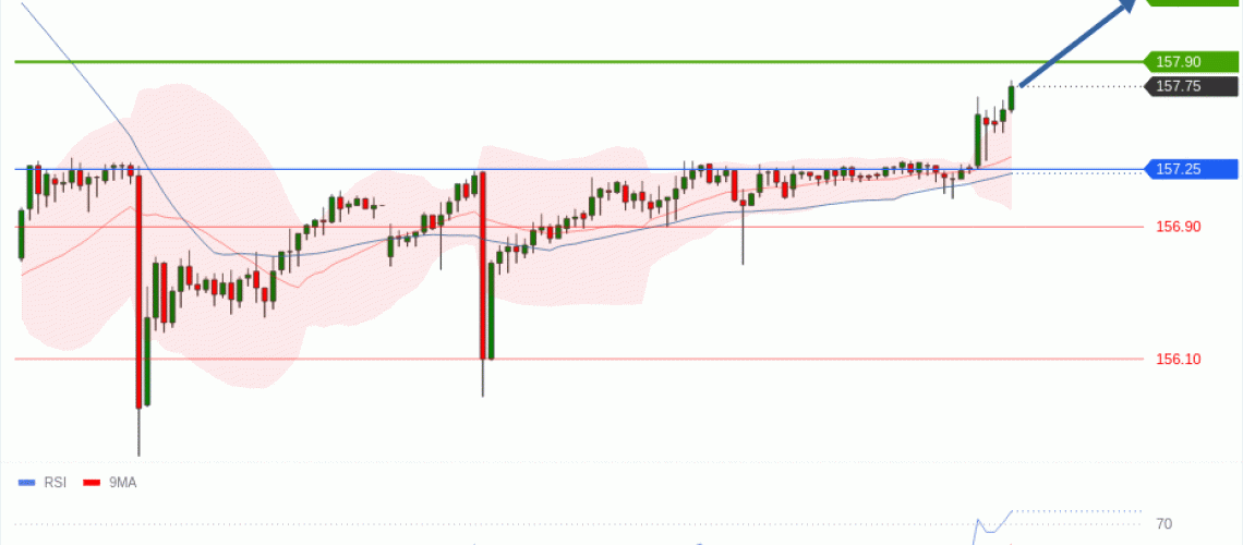 forex-technical-analisys-pivot-points-chart-USDJPY-2026-05-05-2909d.gif