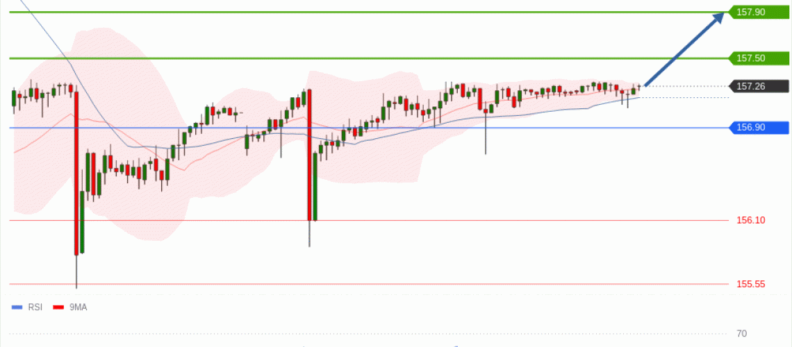 forex-technical-analisys-pivot-points-chart-USDJPY-2026-05-05-596ef.gif