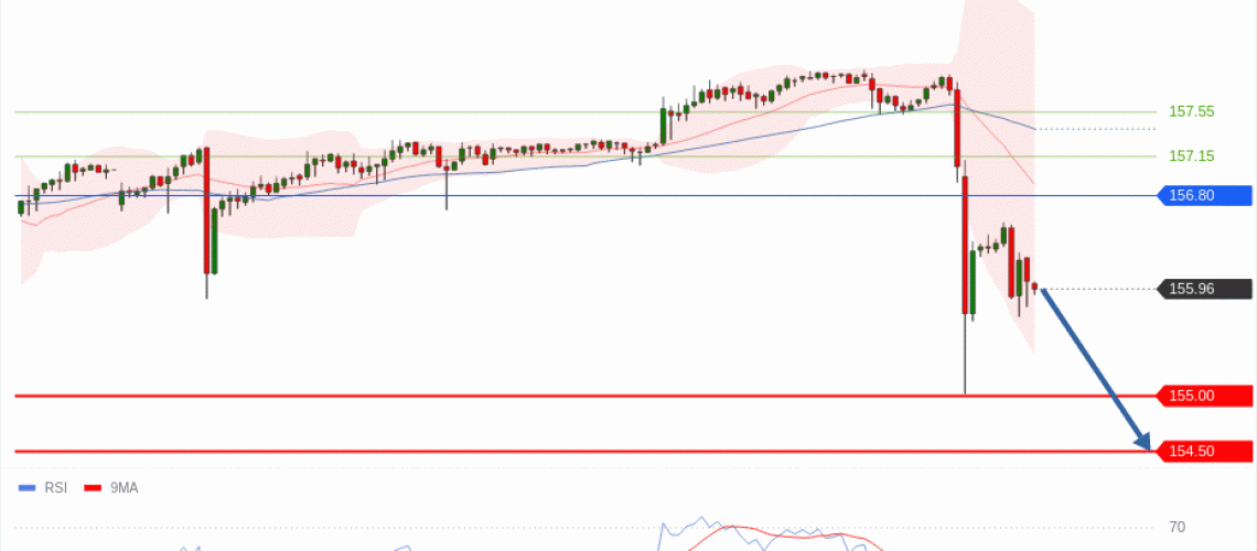 forex-technical-analisys-pivot-points-chart-USDJPY-2026-05-06-1ee41.gif