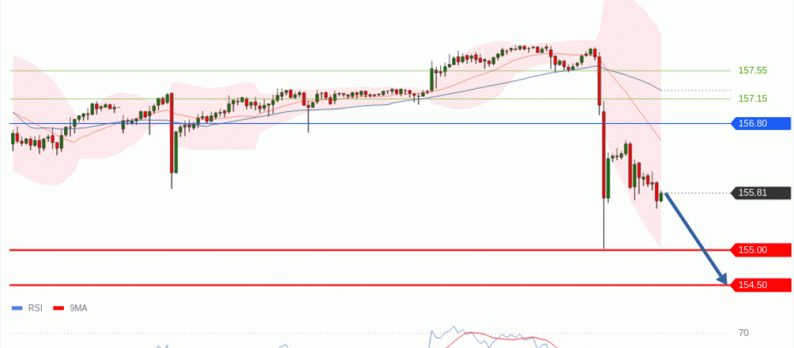forex-technical-analisys-pivot-points-chart-USDJPY-2026-05-06-3c206.gif