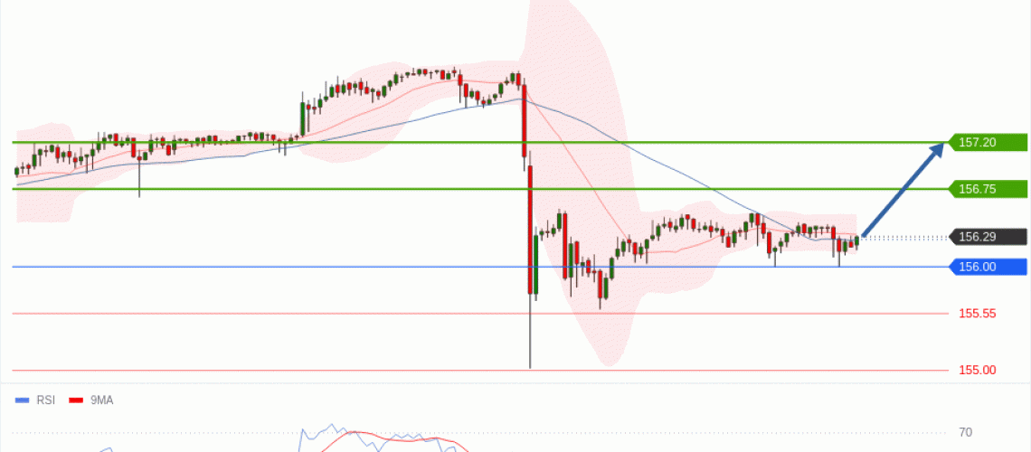 forex-technical-analisys-pivot-points-chart-USDJPY-2026-05-07-41203.gif