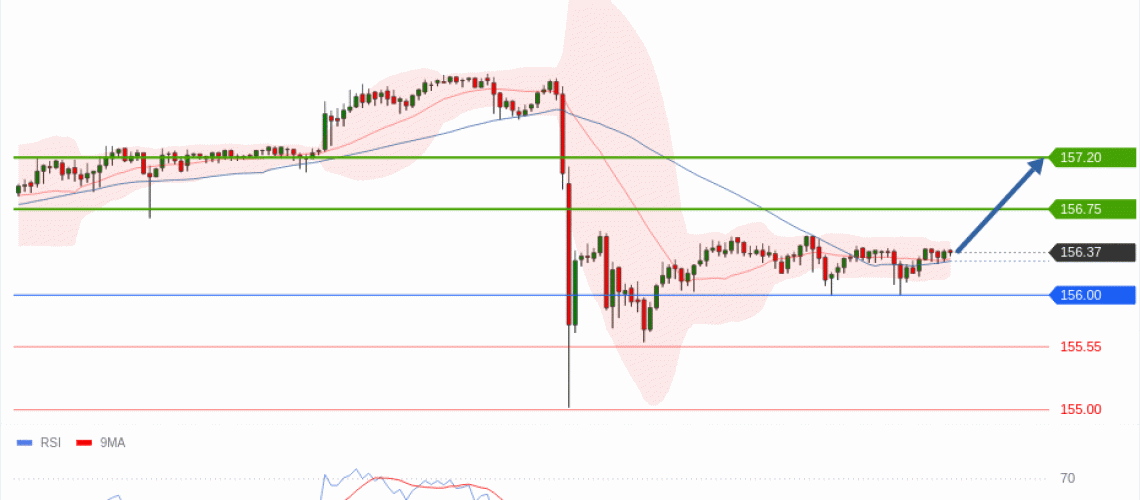 forex-technical-analisys-pivot-points-chart-USDJPY-2026-05-07-6e2e1.gif