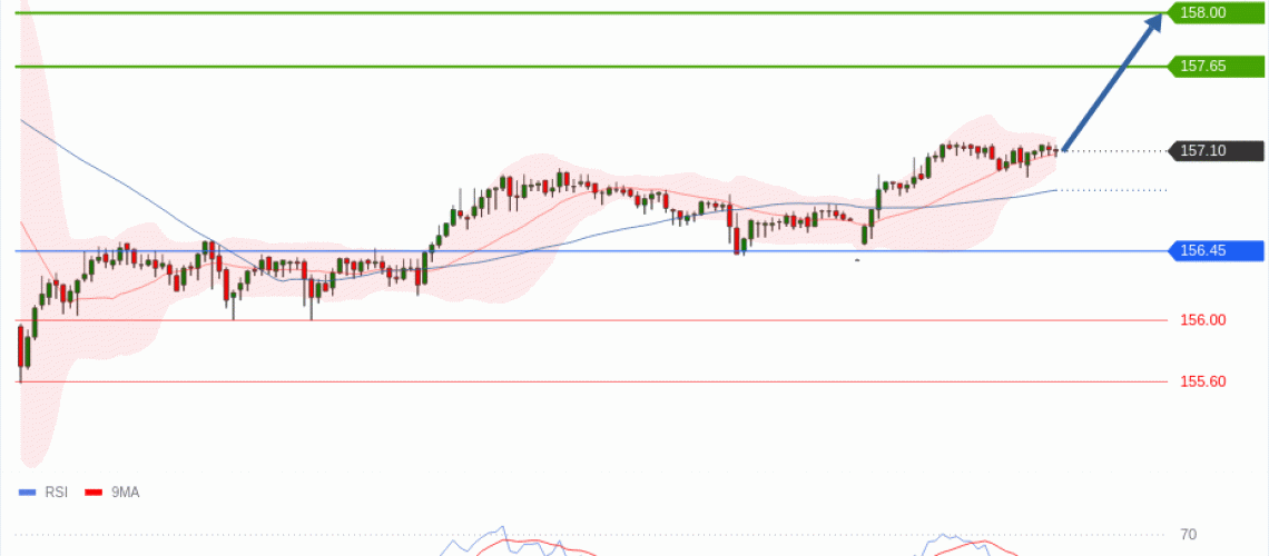 forex-technical-analisys-pivot-points-chart-USDJPY-2026-05-11-0a58e.gif