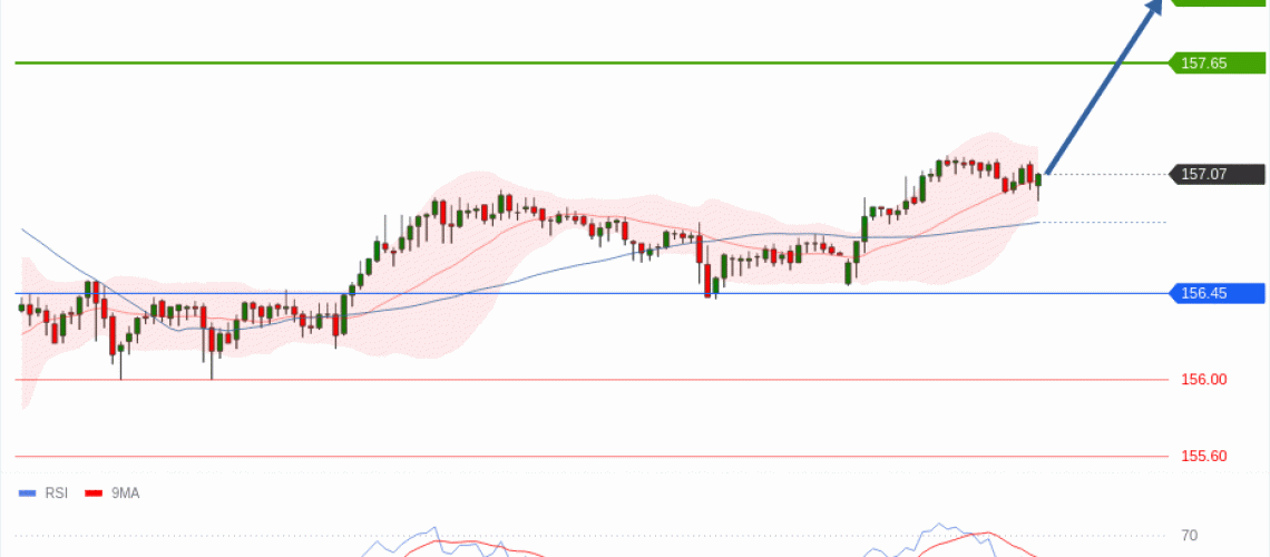 forex-technical-analisys-pivot-points-chart-USDJPY-2026-05-11-439db.gif