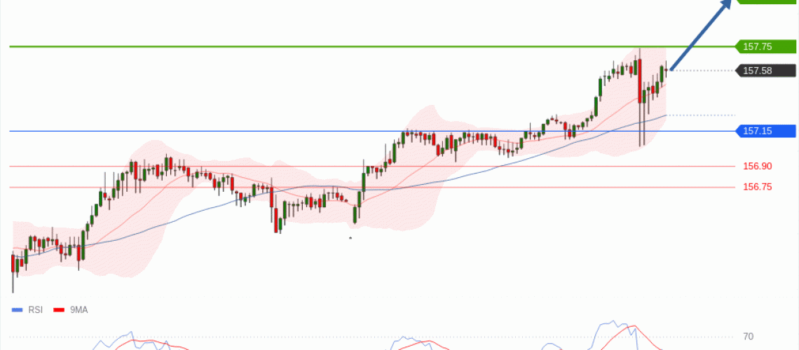 forex-technical-analisys-pivot-points-chart-USDJPY-2026-05-12-7f1e9.gif