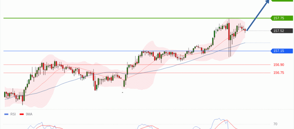 forex-technical-analisys-pivot-points-chart-USDJPY-2026-05-12-8a8cb.gif