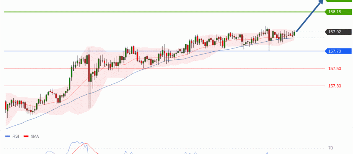 forex-technical-analisys-pivot-points-chart-USDJPY-2026-05-14-3ed03.gif