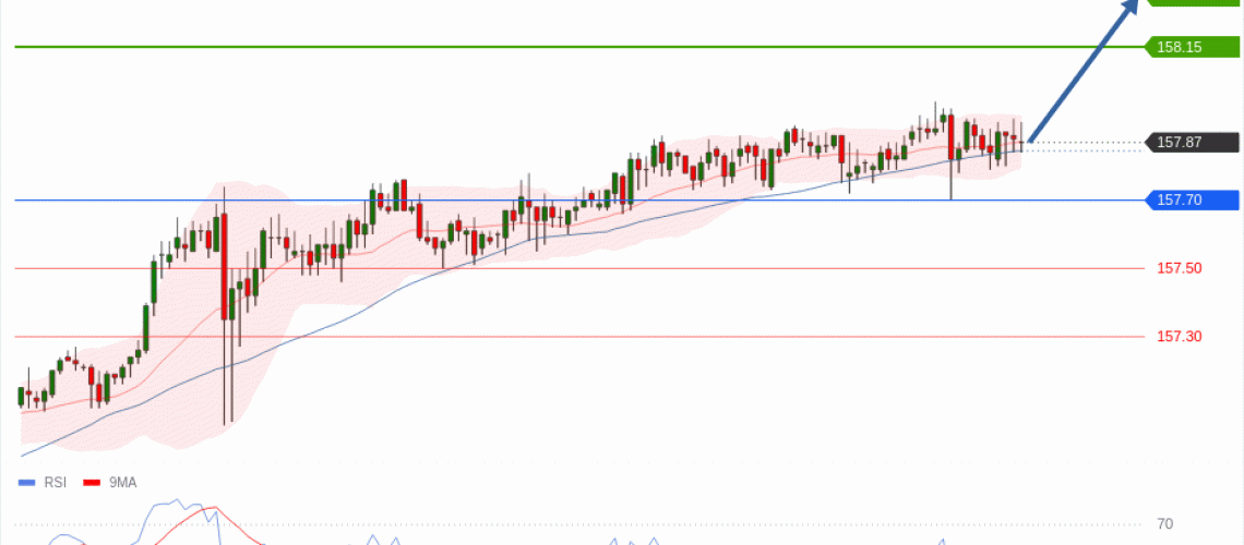 forex-technical-analisys-pivot-points-chart-USDJPY-2026-05-14-ebda0.gif