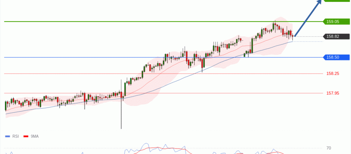 forex-technical-analisys-pivot-points-chart-USDJPY-2026-05-18-1dc95.gif