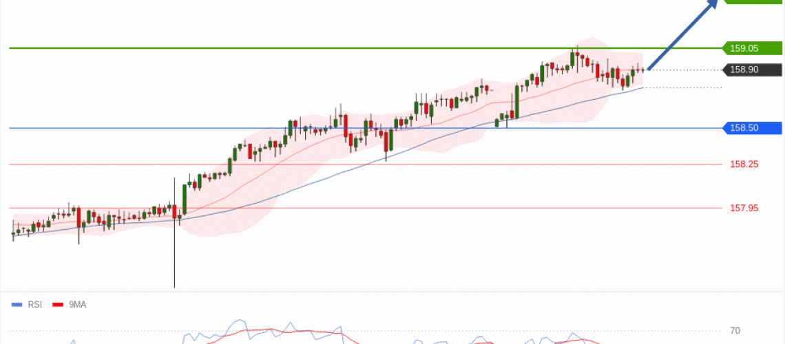 forex-technical-analisys-pivot-points-chart-USDJPY-2026-05-18-b6974.gif