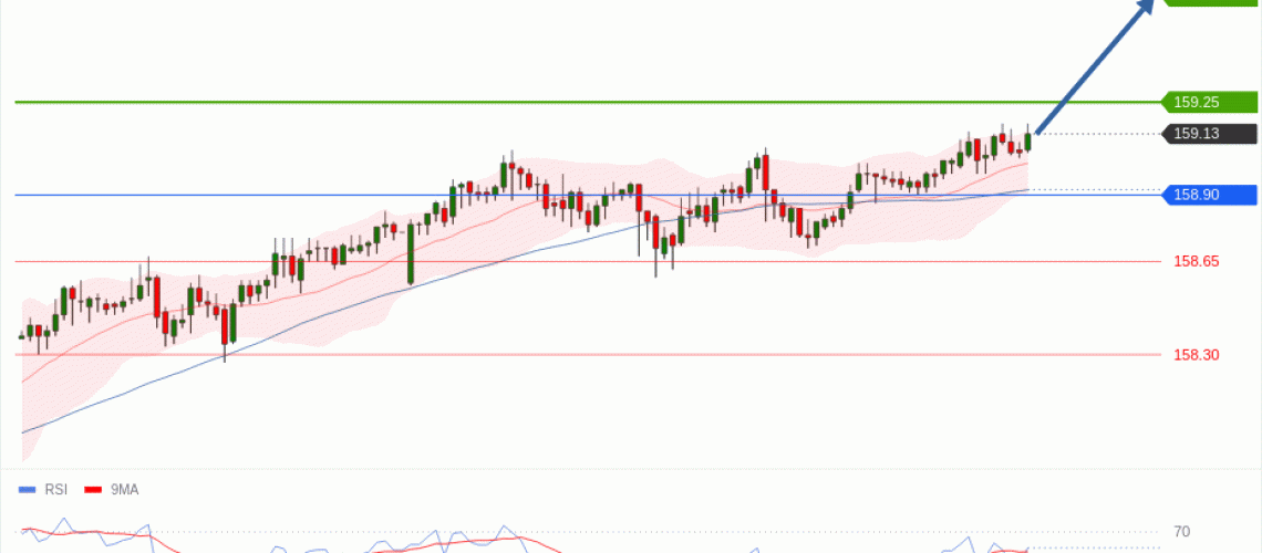forex-technical-analisys-pivot-points-chart-USDJPY-2026-05-19-95203.gif