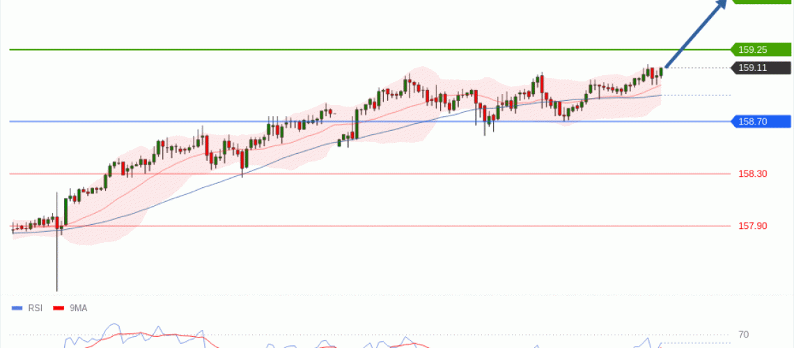forex-technical-analisys-pivot-points-chart-USDJPY-2026-05-19-e519b.gif