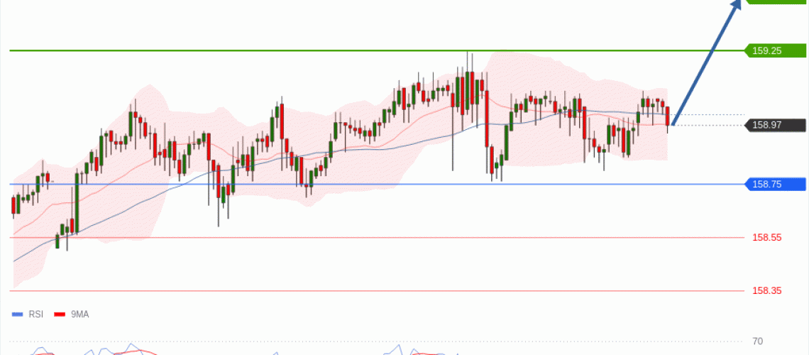 forex-technical-analisys-pivot-points-chart-USDJPY-2026-05-20-16a69.gif