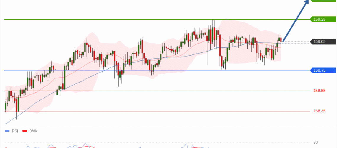 forex-technical-analisys-pivot-points-chart-USDJPY-2026-05-20-cb350.gif