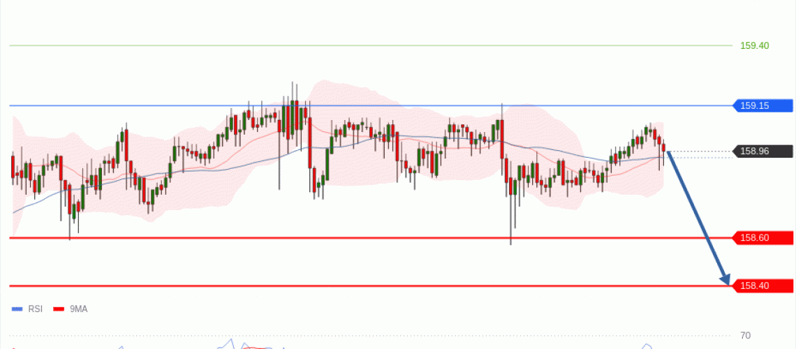 forex-technical-analisys-pivot-points-chart-USDJPY-2026-05-21-bd560.gif