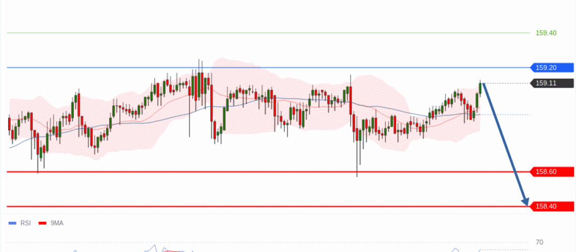 forex-technical-analisys-pivot-points-chart-USDJPY-2026-05-21-c0978.gif