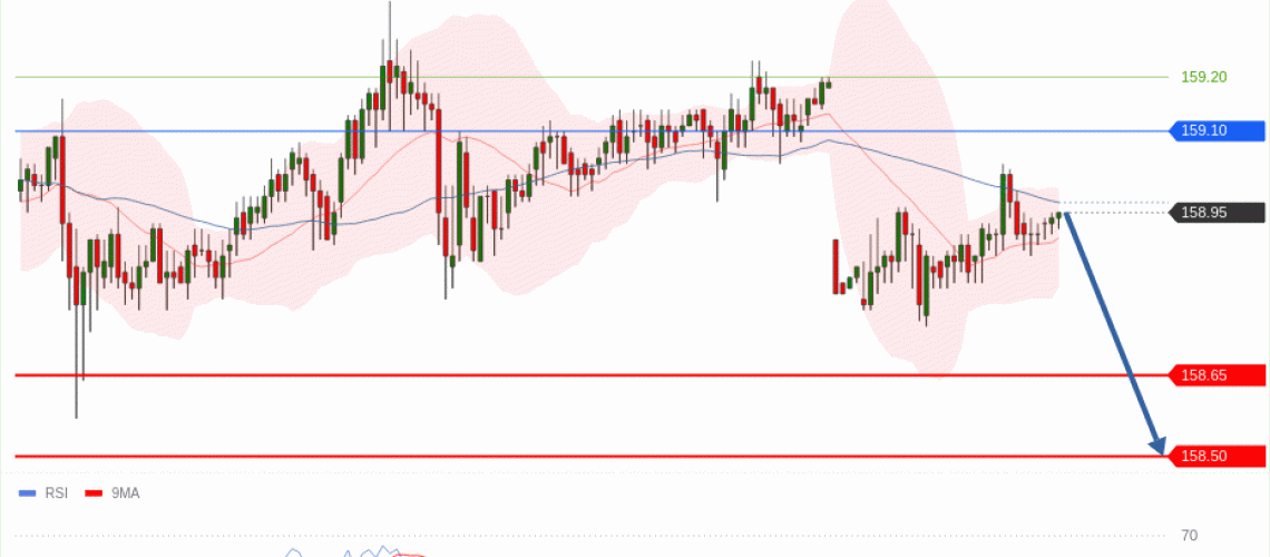 forex-technical-analisys-pivot-points-chart-USDJPY-2026-05-25-27da8.gif