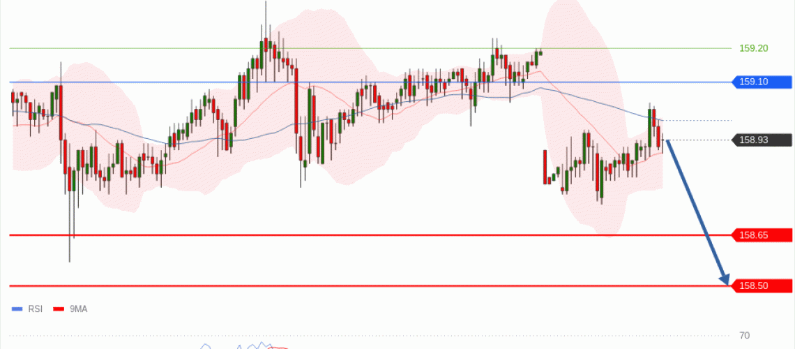 forex-technical-analisys-pivot-points-chart-USDJPY-2026-05-25-9aded.gif
