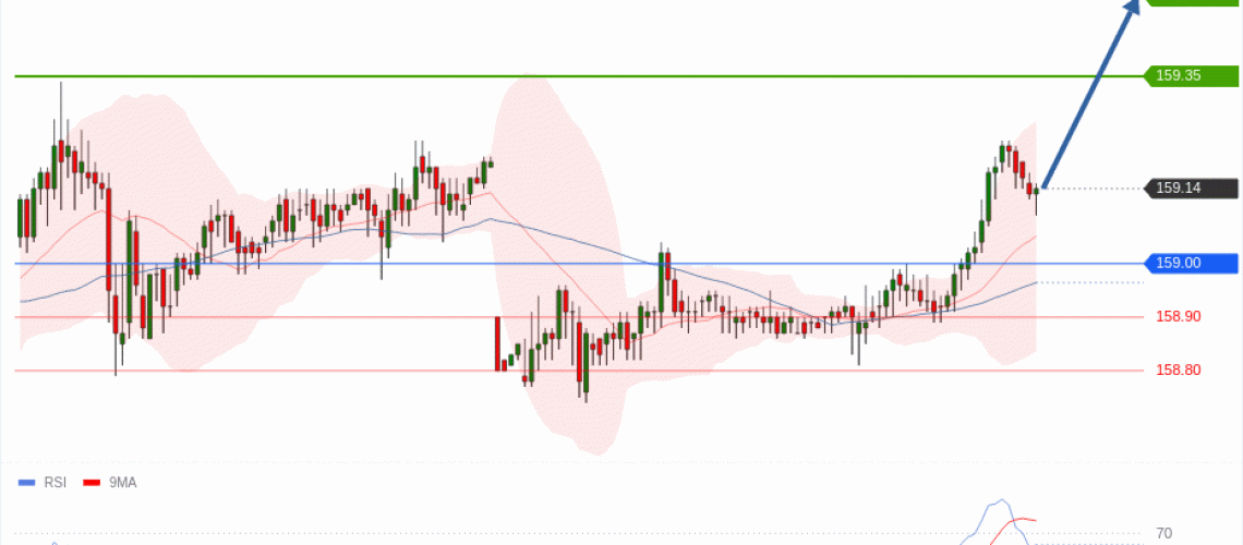 forex-technical-analisys-pivot-points-chart-USDJPY-2026-05-26-4475e.gif