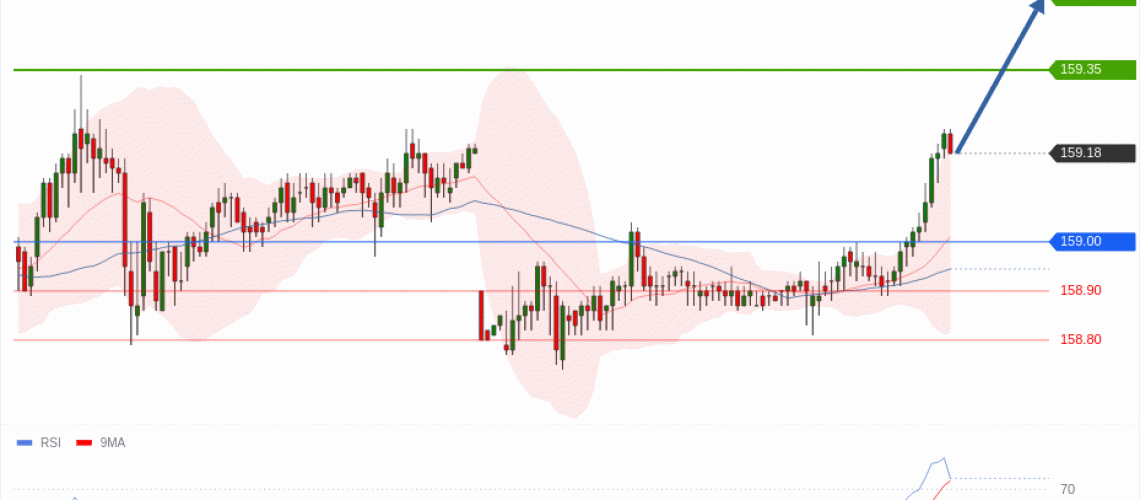 forex-technical-analisys-pivot-points-chart-USDJPY-2026-05-26-e3ddc.gif