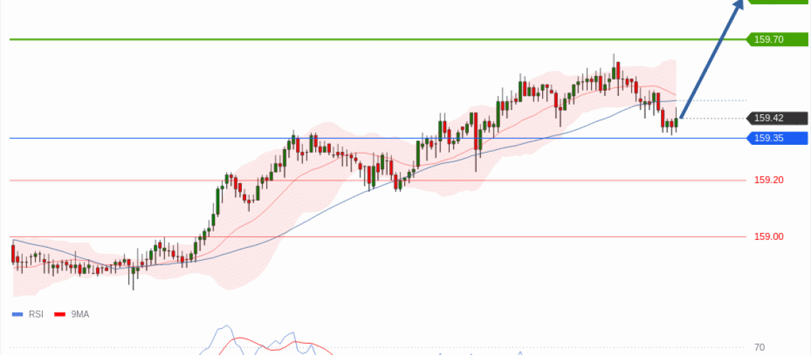 forex-technical-analisys-pivot-points-chart-USDJPY-2026-05-28-a7f21.gif