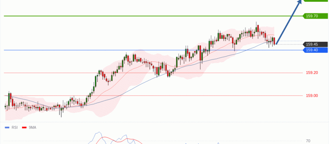 forex-technical-analisys-pivot-points-chart-USDJPY-2026-05-28-d6d49.gif