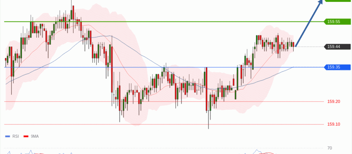 forex-technical-analisys-pivot-points-chart-USDJPY-2026-06-01-162e5.gif