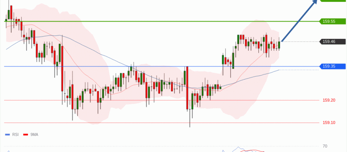 forex-technical-analisys-pivot-points-chart-USDJPY-2026-06-01-a584c.gif
