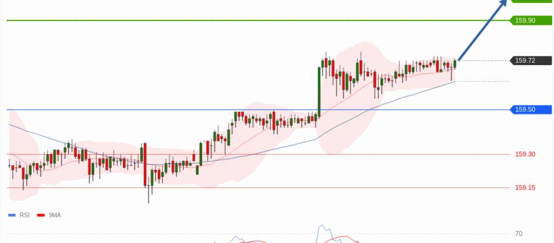 forex-technical-analisys-pivot-points-chart-USDJPY-2026-06-02-5b92a.gif