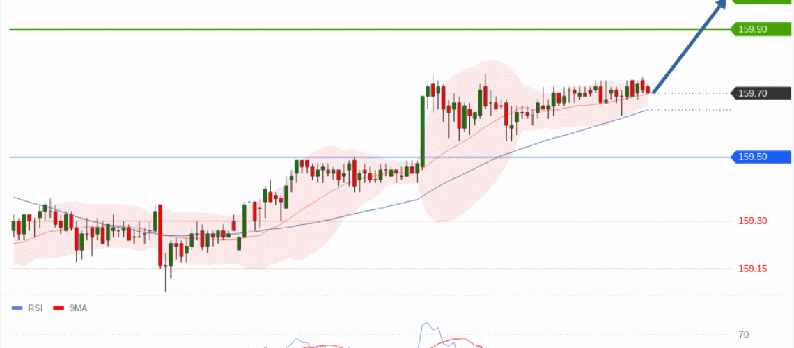 forex-technical-analisys-pivot-points-chart-USDJPY-2026-06-02-cf63a.gif