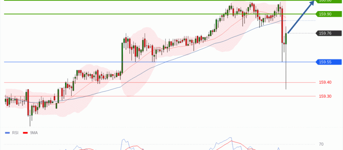 forex-technical-analisys-pivot-points-chart-USDJPY-2026-06-03-6cf00.gif